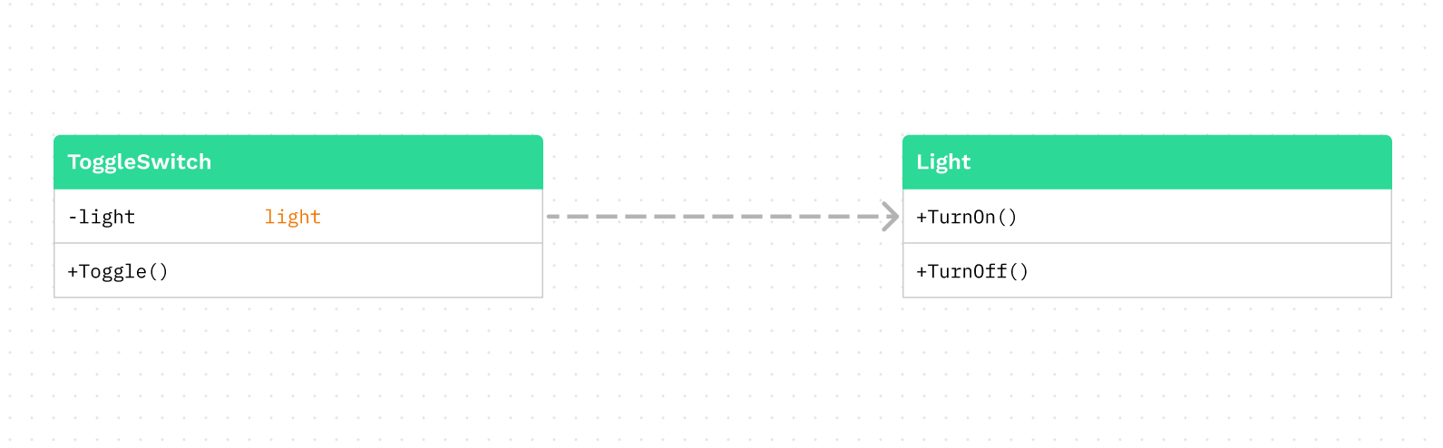 ioc uml 1