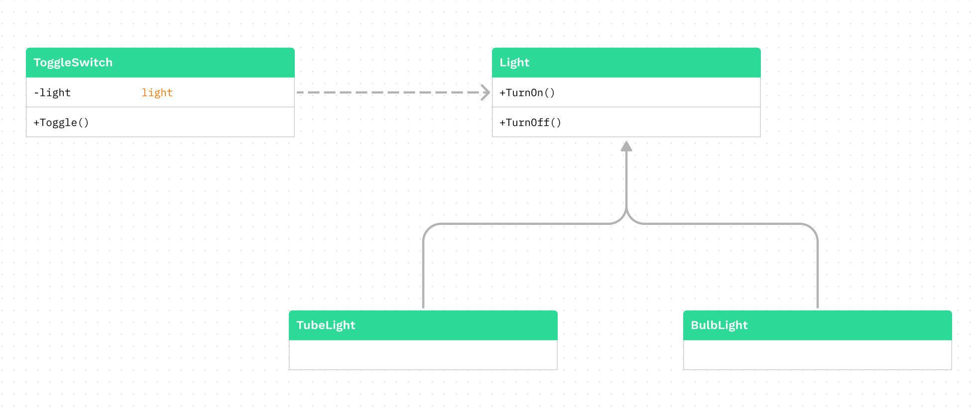 ioc uml 2