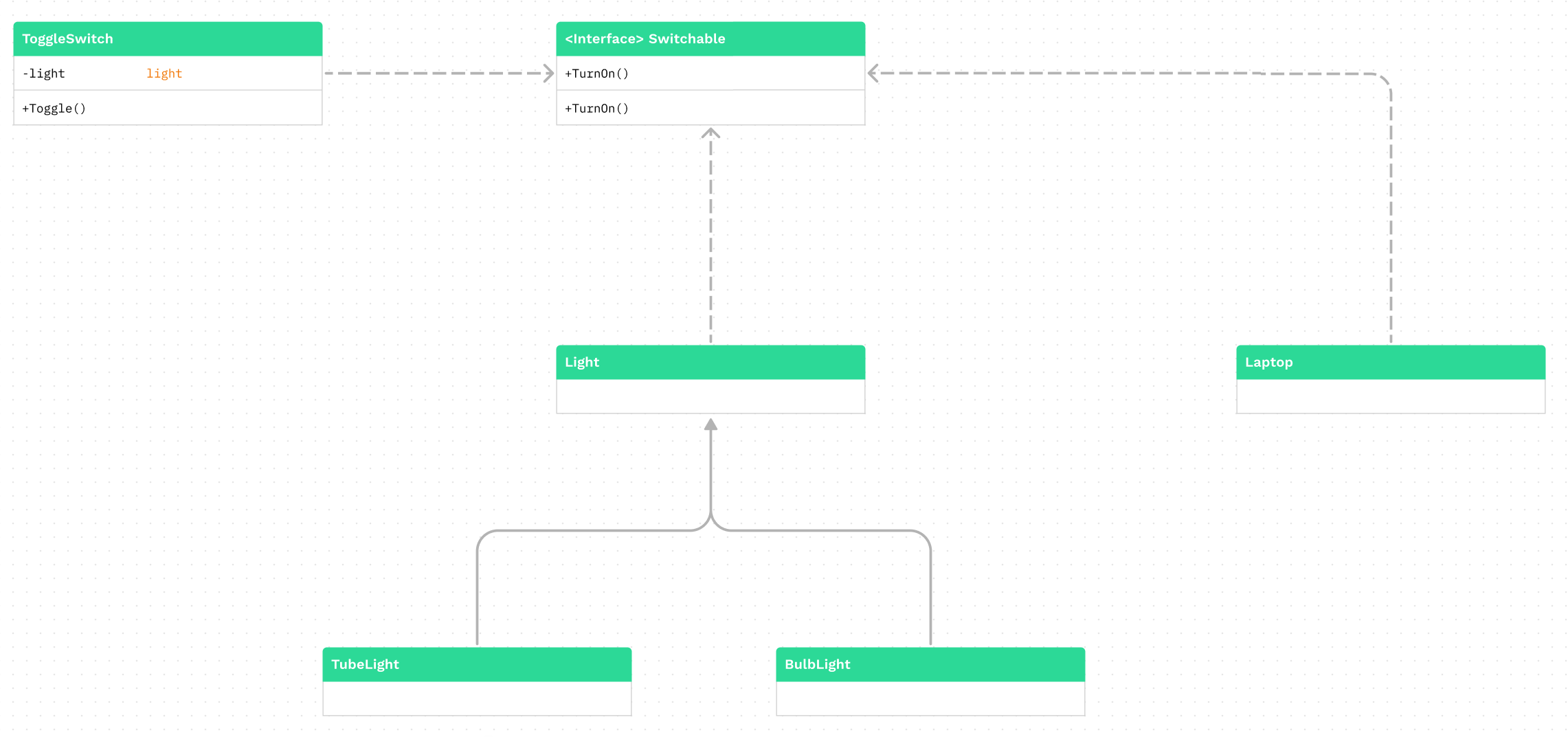 ioc uml 3