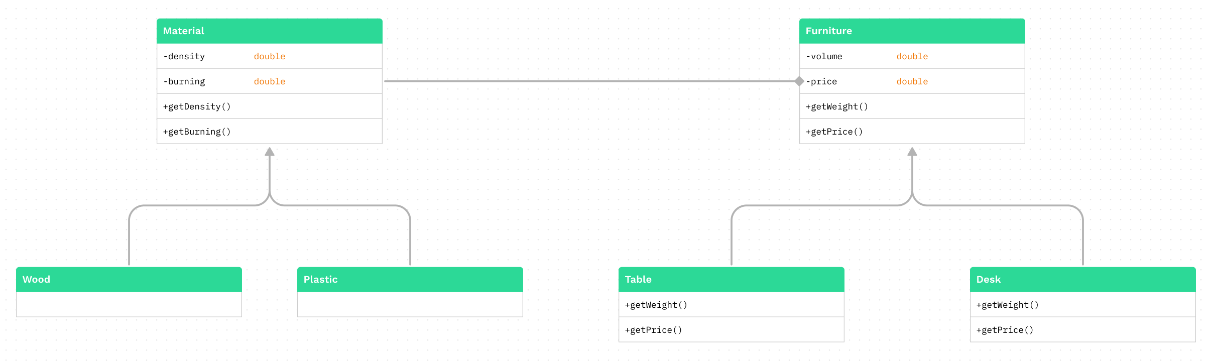object composition uml